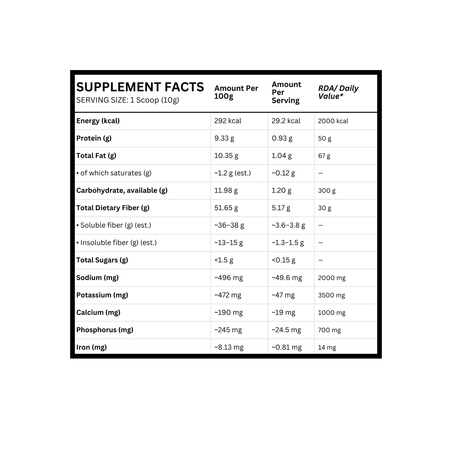 Unleashed FibreCare+ | Psyllium, Flaxseed & Fenugreek Blend 🌿 for Gut Health, Regularity & Natural Appetite Control – 300g Plant-Based Fiber Powder