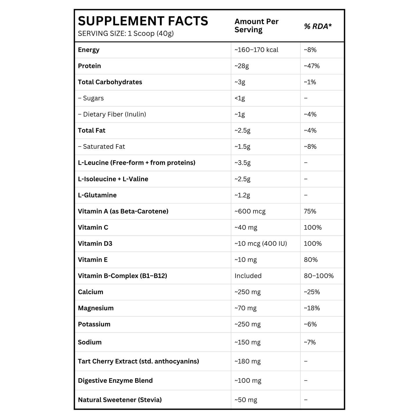 Unleashed WheyCare Whey Protein 70% | Muscle Growth & Recovery Formula – 500g Vanilla | Fast-Absorbing, No Sugar Added