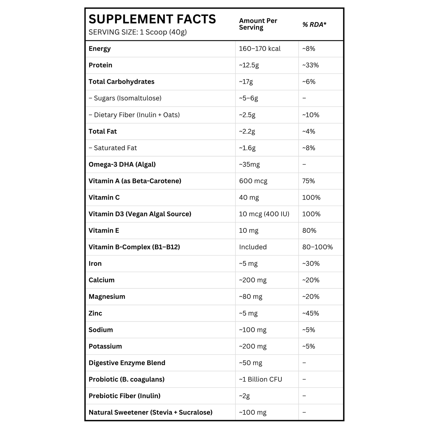 Unleashed NutriCare Balanced Meal Powder | High Biological Value Protein + FOS, Omega-3 & Beta Carotene – 400g Vanilla | Lactose-Free & Gluten-Free